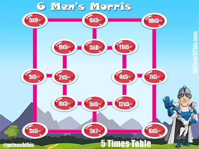 5 Times Table Game