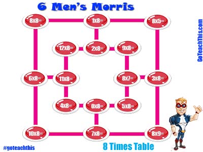 8 Times Table Game