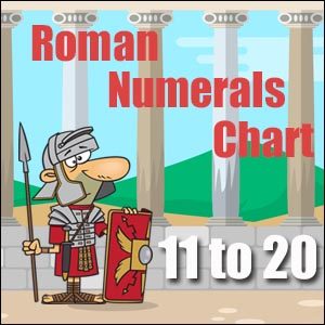 Roman Numerals Charts